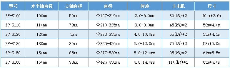 中牌大口径制管机